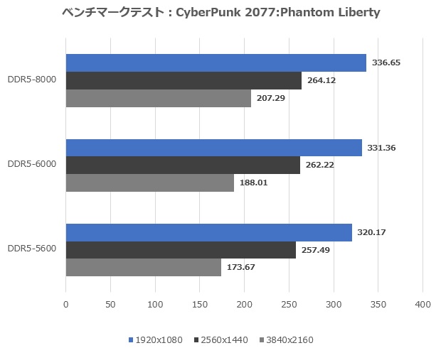 Vortex DDR5 RGB UDIMM