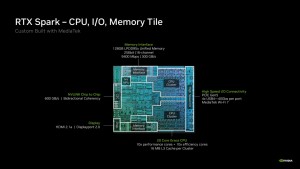 RTX Spark