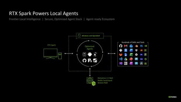 RTX Spark