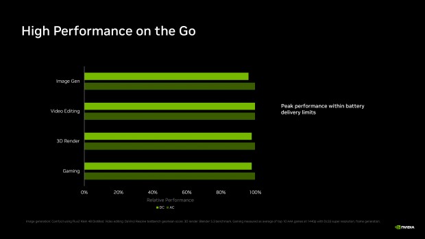 RTX Spark