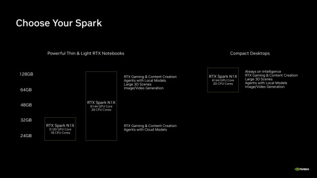 RTX Spark