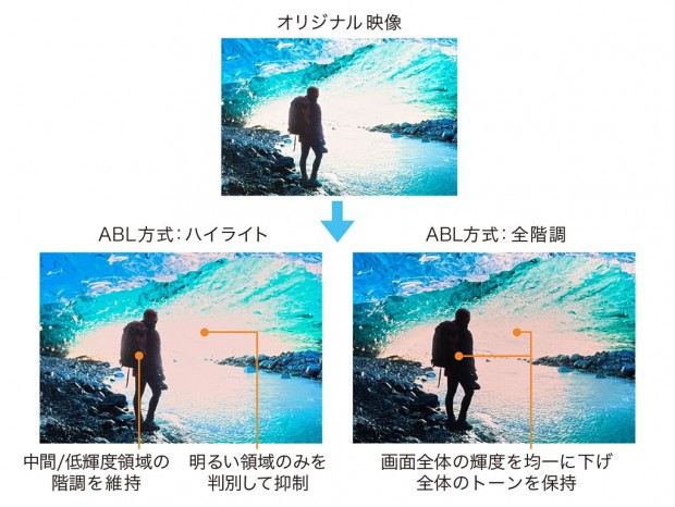 ColorEdge CG3200X