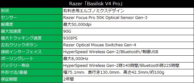 Basilisk V4 Pro